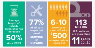 Forevercar By The Numbers