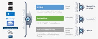 Integro Content Cleanup Services