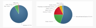 Os Browser Share