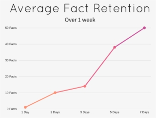 Retention Graph Fact - 1920x1080 PNG Download - PNGkit