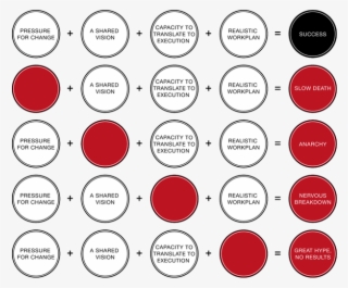 Source - Strategy&amp - - Adapted By Michael