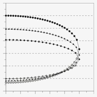 Coefficients Of Lateral Earth Pressure Based On The