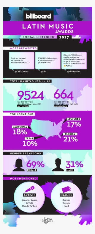 Billboard-awards Infographic