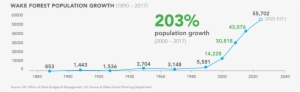 Population Growth