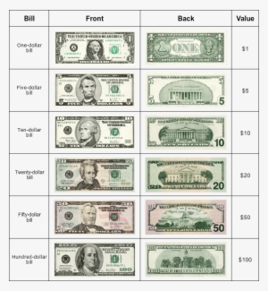 Kindergarten Math Worksheets - All Us Dollar Notes