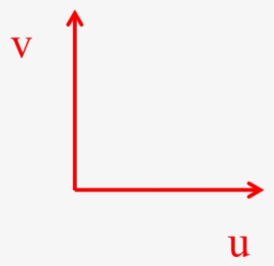 However, For Most Applications It Is Preferably To - Wind Direction Uv
