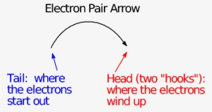 Curly Arrows In Organic Chemistry