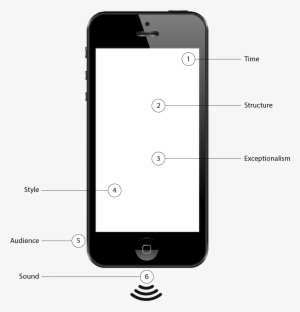 However, Success In This Format Depends On Doing It - Password
