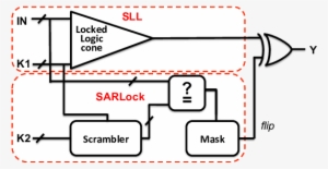 Two Layer Logic Locking - Bit