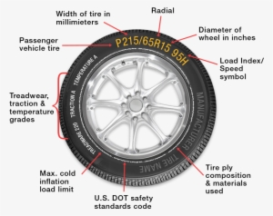 Tire-specifications How To Buy Best Car Tires - Specifications Of Tires