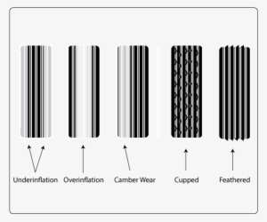 Uneven Tire Wear Patterns - Tire Wear Meaning