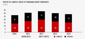 In The United States, At Our Yokohama Tire Manufacturing - Number