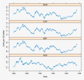 Daily Exchange Rate Against The Us Dollar Of The Australian
