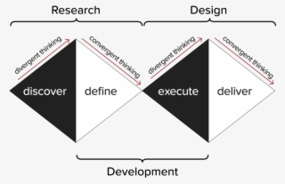 A Decision Matrix Is A Decision Making Technique Used