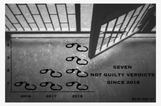 Although The Number Of Not Guilty Verdicts Has Been