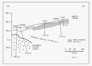 Swàne Section Showing The Gentle Sw Dip Of The
