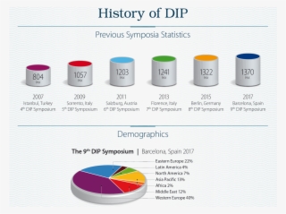 Participation Statistics