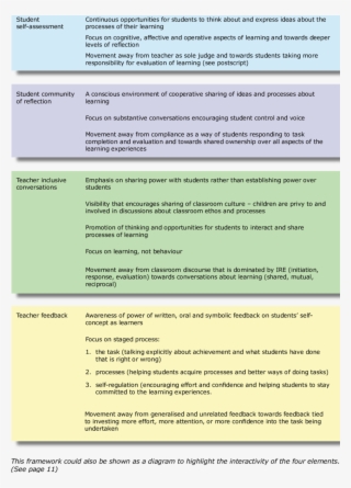 -key Elements Of The 'insider Classroom'