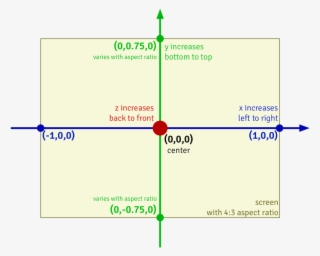Vuo Coordinate System
