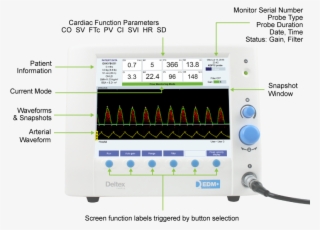 Cardioq Screen