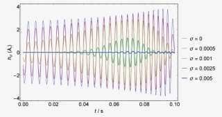 The Smoothed Pn Waveform, Computed For Our Injection