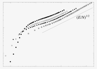 Q Vs E/n For N =