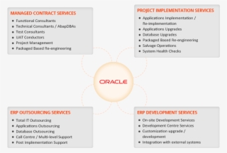 Our Experts Will Look For Areas In Your Current System,