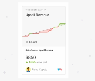 Set And Track Goals In Seconds