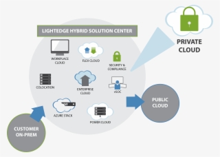 Your Business Will Have Numerous Networking Options