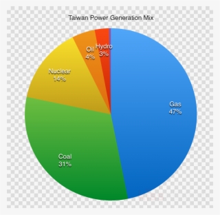 Taiwan Religion Pie Chart Clipart Religion In Taiwan