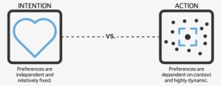 While We May Feel We Have Clear Intentions, Our Actions