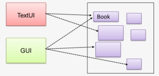The Ui Component Of A Library System Might Want To