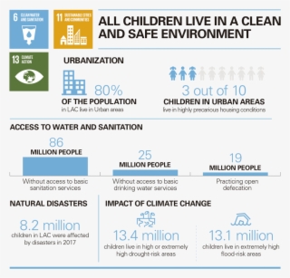 Children Live In A Safe And Clean Environment