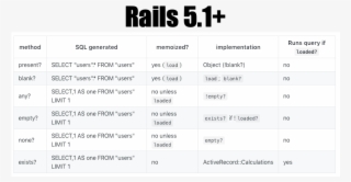 Surely It Doesn't Matter Which You Choose, Right Nope