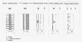 Integration Of Functions Within An Exterior Wall System