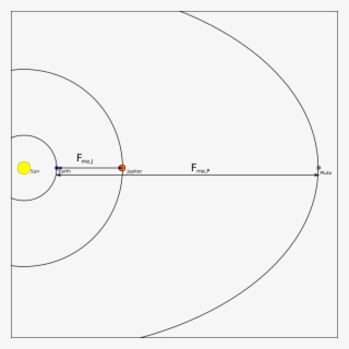 Force Diagram Of Jupiter And Pluto In Alignment
