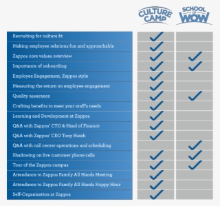 What Is Covered In Our Training Events