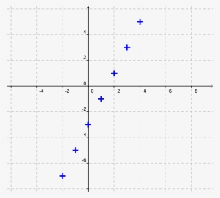 Y Eq 2 X Min 3