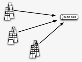 Oil Rig Sensor Data