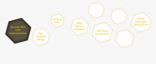Featured Services