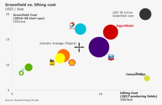 Conversely, Despite Starting-up Nearly $75bn Of Project