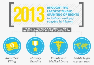 2013 Brought The Largest Single Granting Of Rights