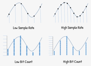 13 Bit Rates