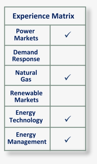 Markets Matrix