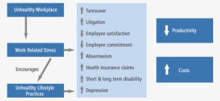 Financial Cost Job Stress