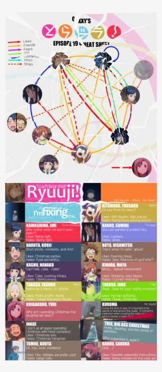 Episode 19 Cheat Sheet