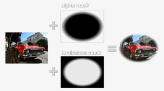 Element { /* Use An Image As A Mask */ Mask-image