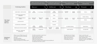 At Every Step Of Journey, Brands Need To Use Tools