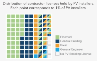 A Square Of 100 Boxes, Representing 100 Pv Installers,