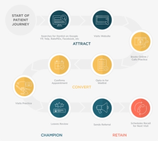 Patientjourney